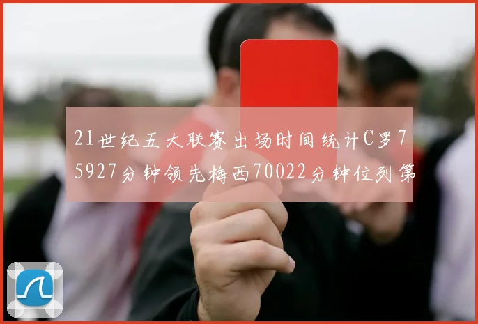 21世纪五大联赛出场时间统计C罗75927分钟领先梅西70022分钟位列第三